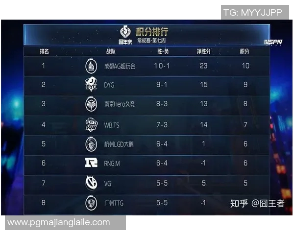 电竞比分王者荣耀专题分析LNG战队的比赛经验与策略探讨